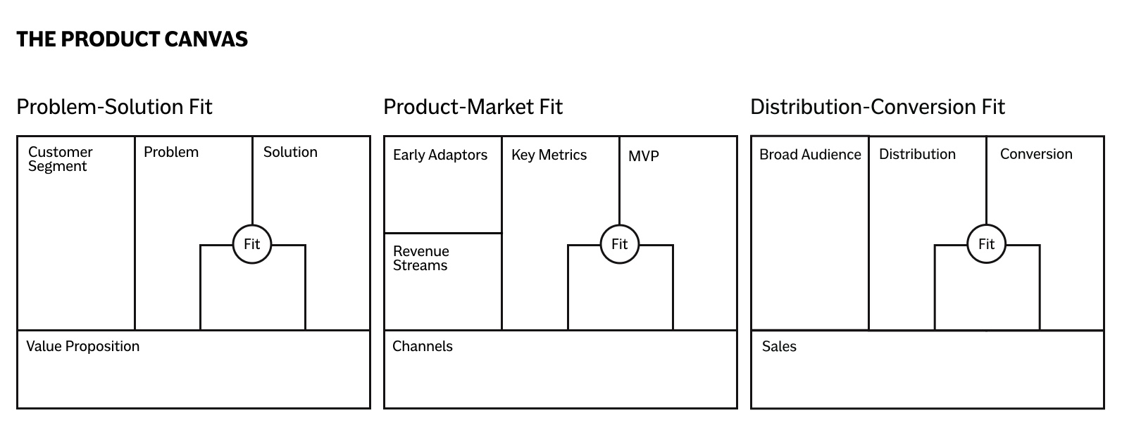 Preview: The Product Canvas Sketch-File